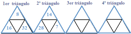 triangulos